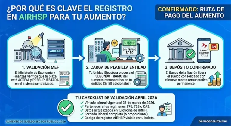 Aumento de Sueldo Sector Público: Consulta, escalas y fechas 3 aumento de sueldo