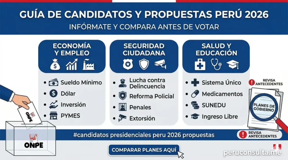 candidatos presidenciales peru 2026 propuestas